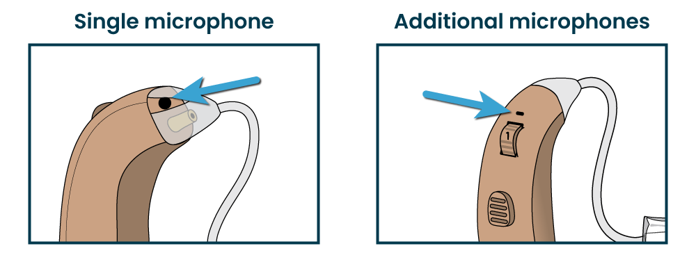 FAQ-IdentifyMicrophones-BTE.png