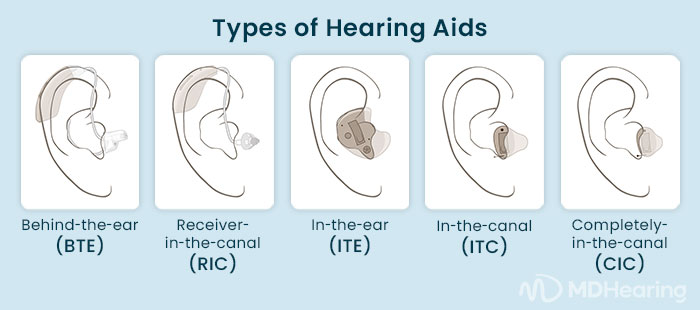 What is the Difference Between Hearing Aid and Hearing Device?